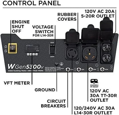 Westinghouse 6600 Peak Watt Home Backup Portable Generator, Transfer Switch Ready 30A Outlet, RV Ready 30A Outlets.
