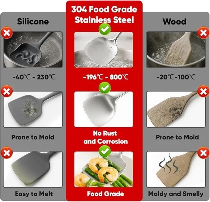 Newness 9 Pcs Cooking Utensils Set, 304 Stainless Steel Kitchen Utensils Set, Metal Kitchen Accessories, Include Soup Ladle, Slotted Skimmer Spoon, Spaghetti Spoon and Spatula, Dishwasher Safe