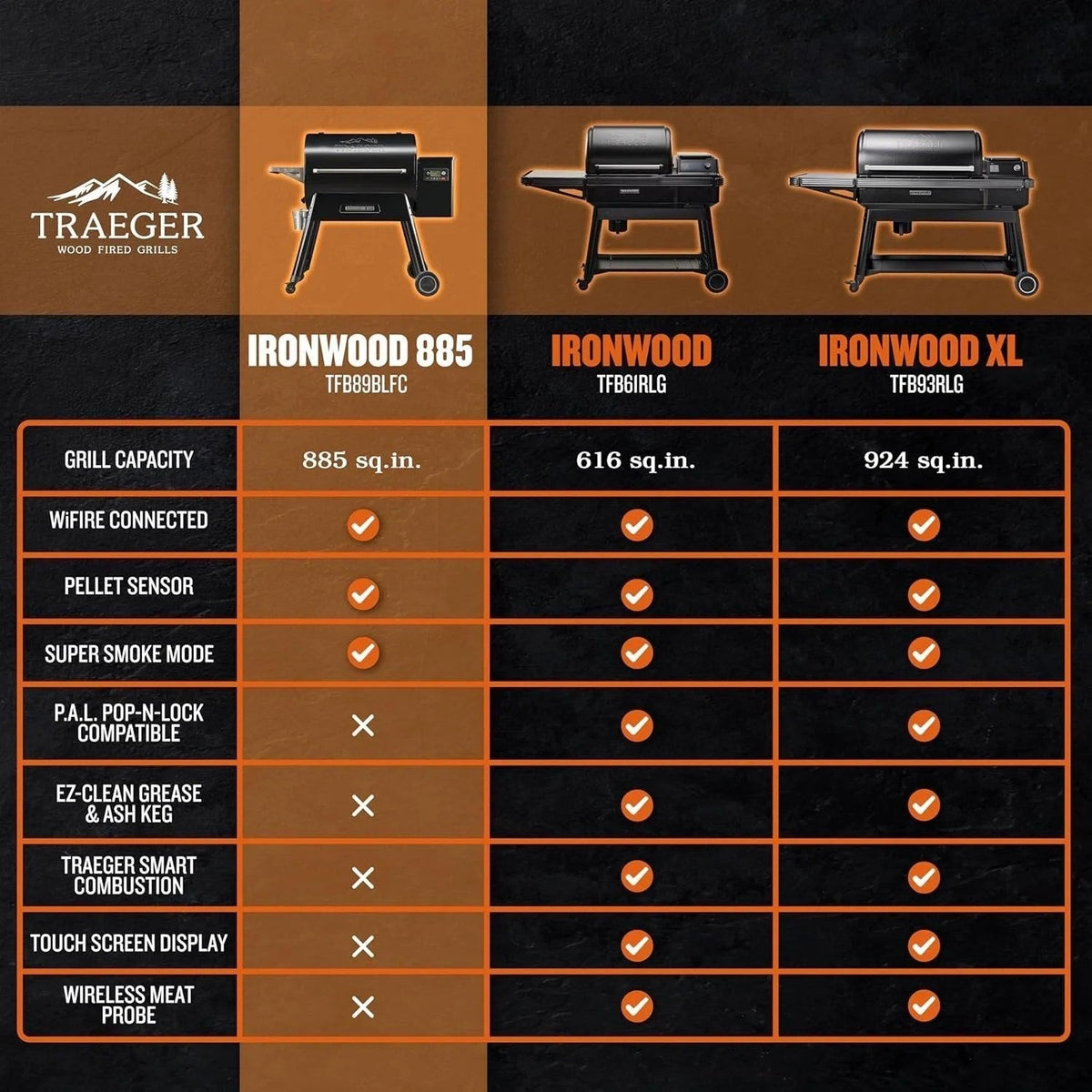 Traeger Ironwood 885 Pellet Grill