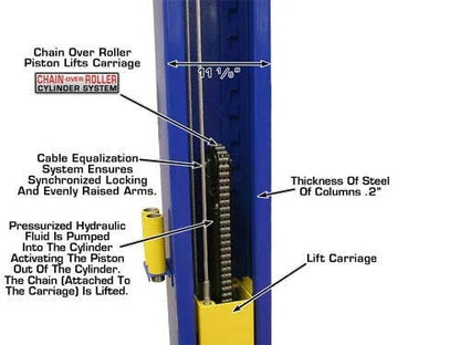 Atlas 9,000 lbs 2 Post Baseplate Lift